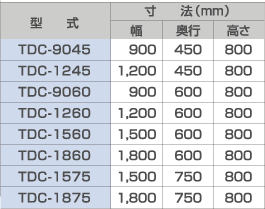 細田工業 表