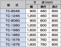 細田工業 表