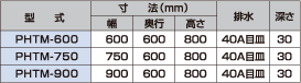 細田工業 表