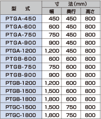 細田工業 表