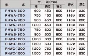細田工業 表