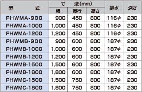 細田工業 表