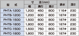 細田工業 表