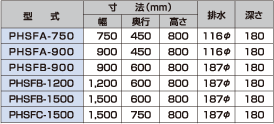 細田工業 表